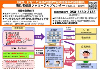 陽性者健康フォローアップセンターについて